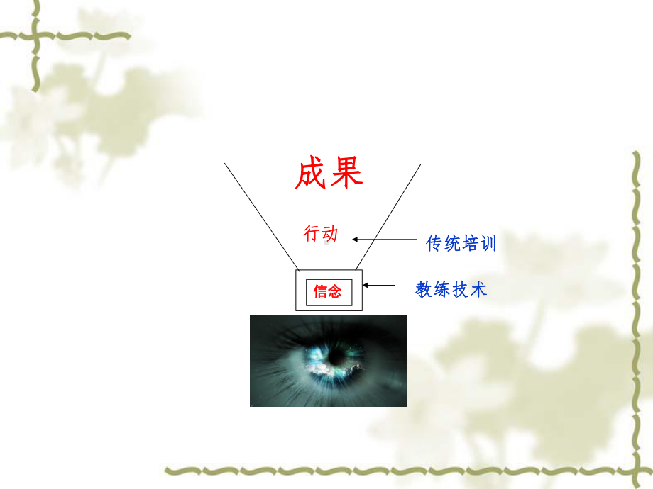 管理团队领导力研讨会1课件.ppt_第3页