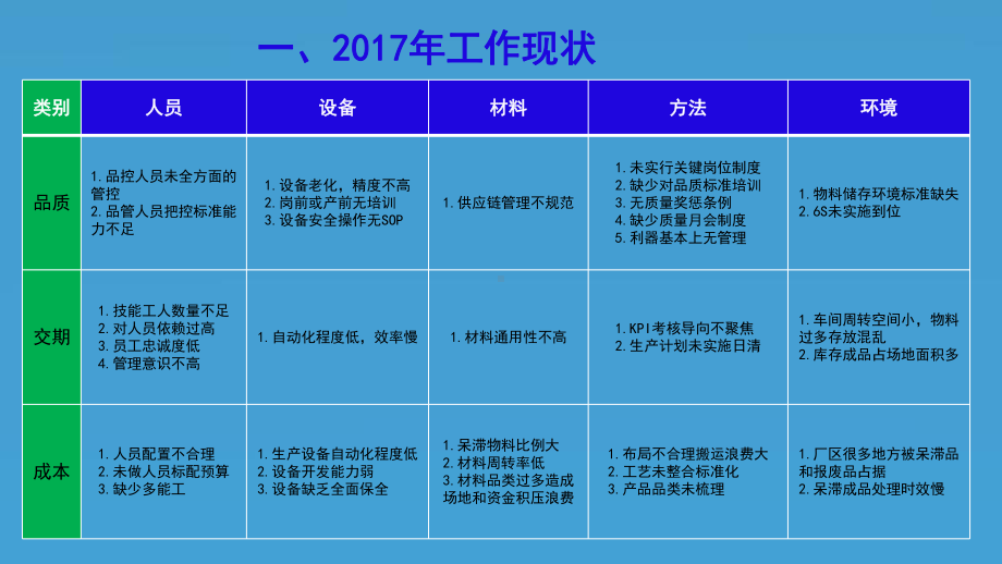 产能提升计划方案(1).pptx_第3页