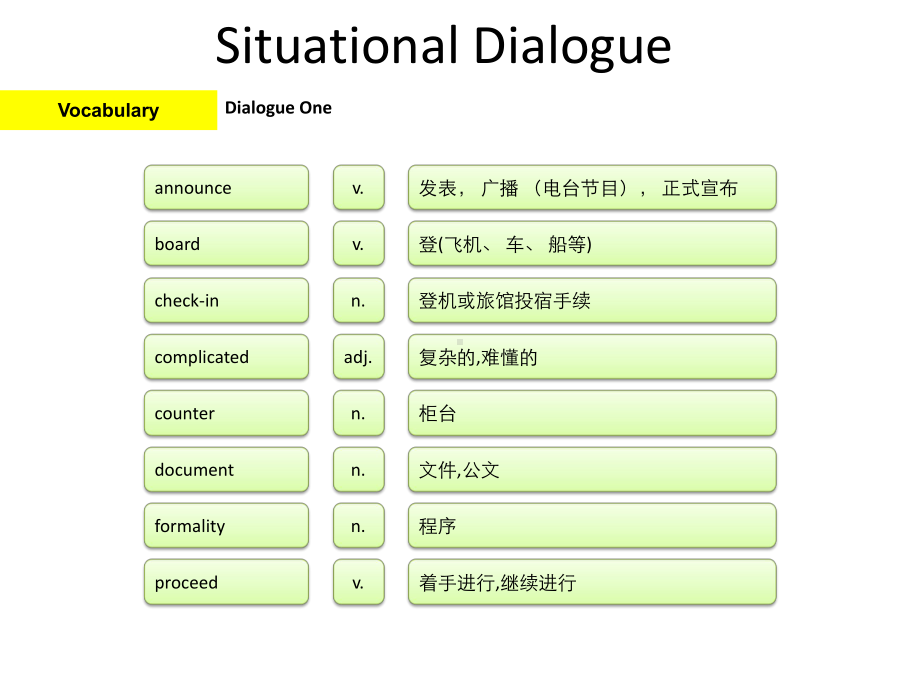 教学课件·旅游专业英语(第三版).ppt_第3页