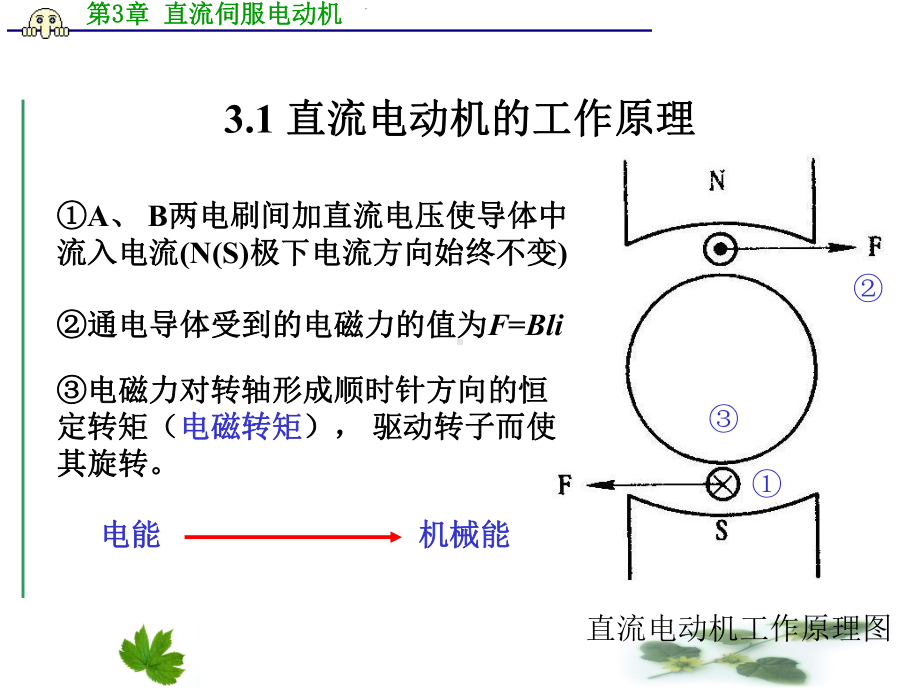 第3章直流伺服电动机-42页课件.ppt_第3页