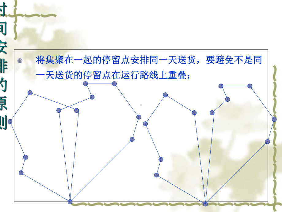 物流运输路线优化管理课件.ppt_第3页