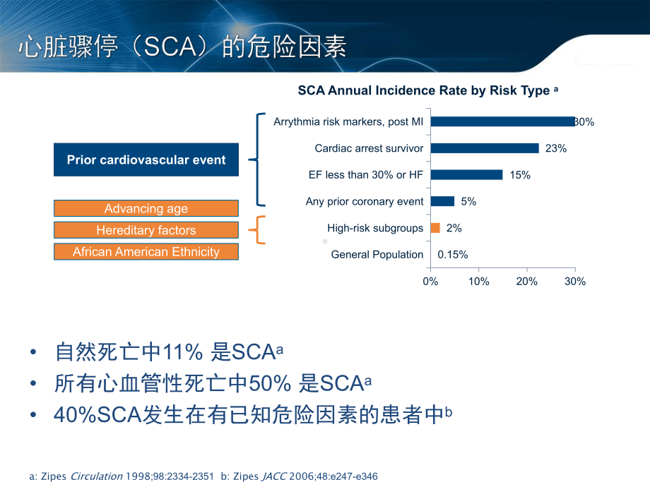 猝死预防新技术-S-ICD及国内首例临床应用课件.pptx_第3页