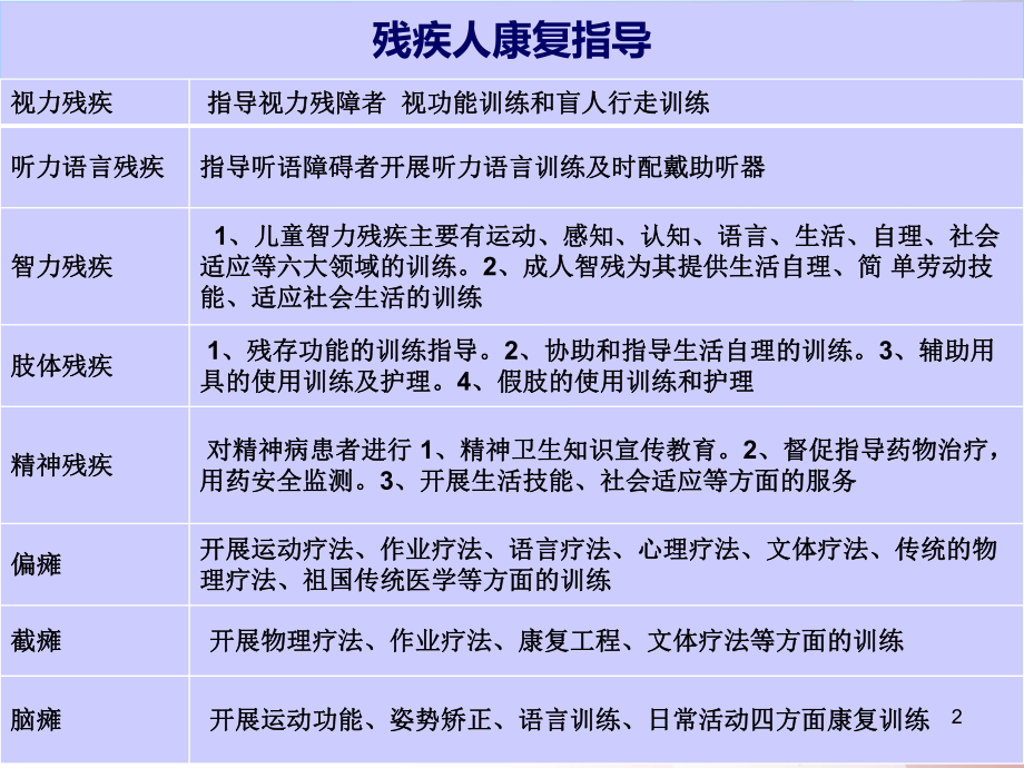 残疾人康复知识培训医学PPT课件.ppt_第2页