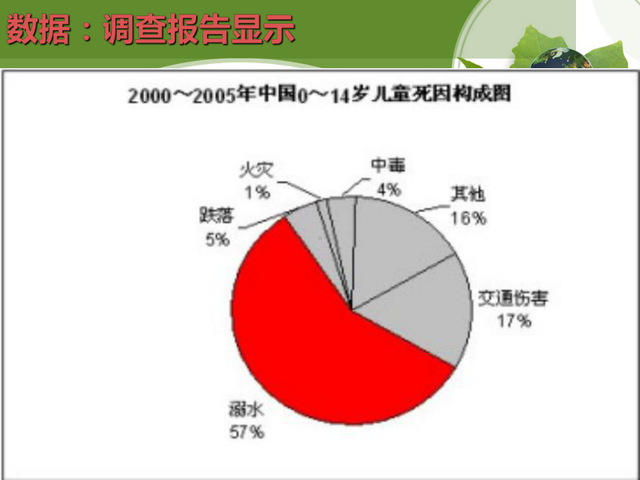 最新-防溺水主题班会-ppt课件-PPT.ppt_第2页