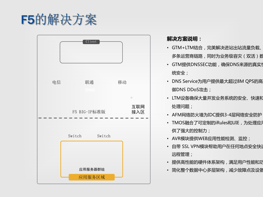 F5互联网出口解决方案培训资料(共37张PPT).ppt_第3页