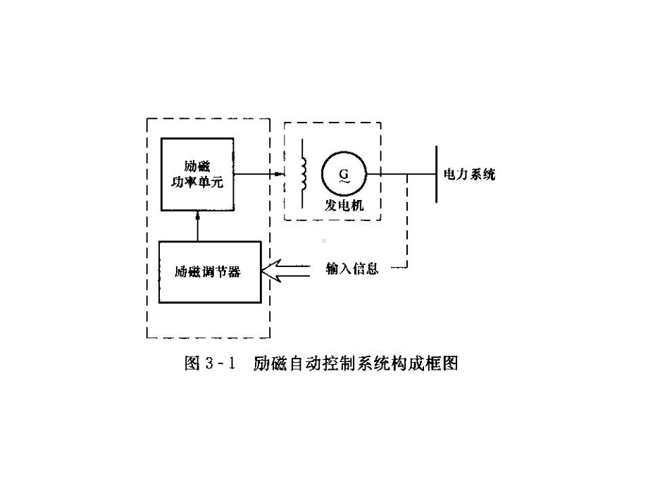 第三章同步发电机课件.ppt_第3页