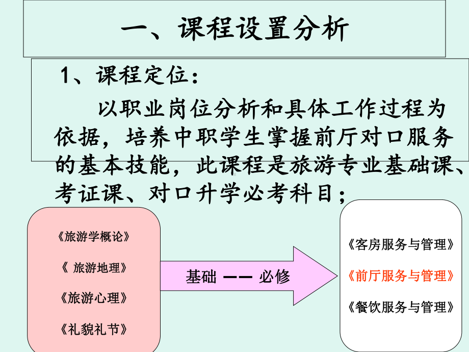 前厅说课佘诗蕾-演示文稿课件-精选文档.ppt_第3页