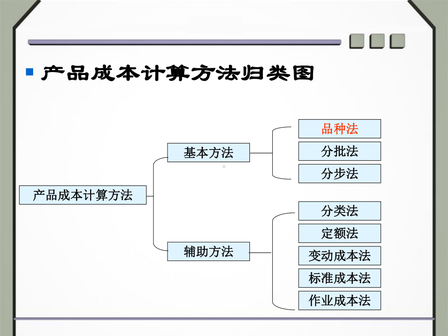 产品成本核算的主要方法-品种法-PPT课件.ppt_第2页