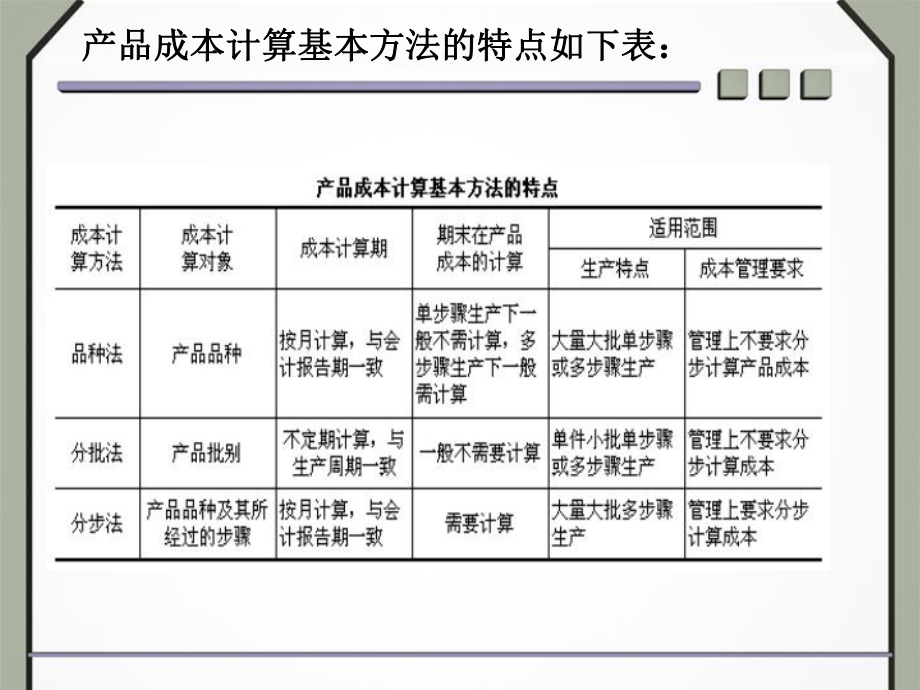 产品成本核算的主要方法-品种法-PPT课件.ppt_第3页