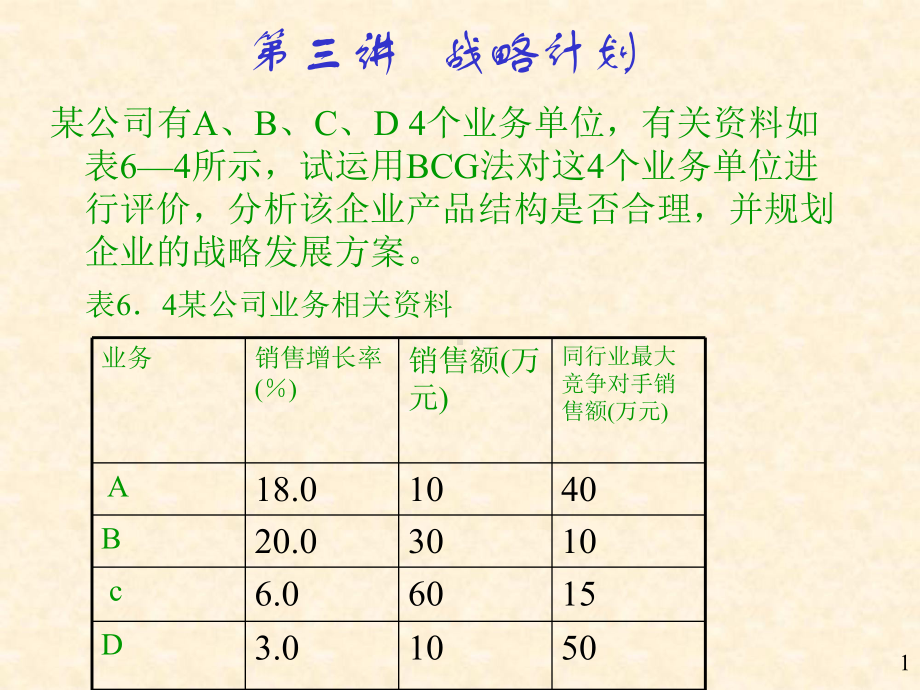 第三章市场营销战略课件.ppt_第1页