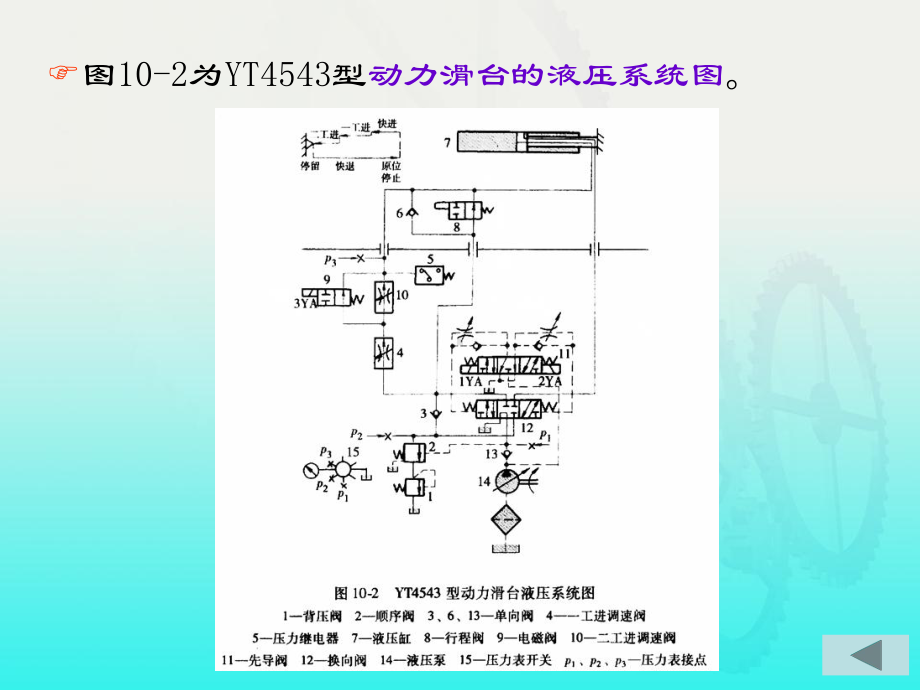 液压传动第二版课件第10章-精品.ppt_第3页