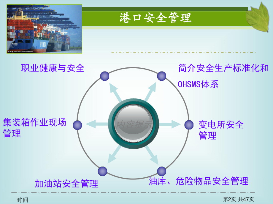 港口安全管理.-共48页课件.ppt_第2页