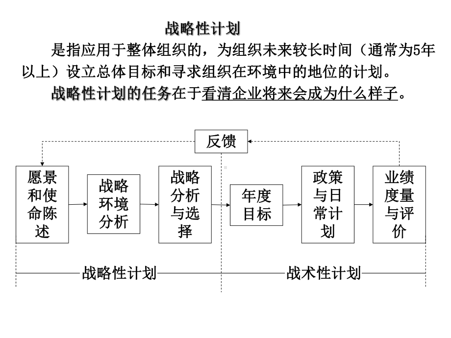 第七章战略性计划与计划实施(同名41).ppt_第2页