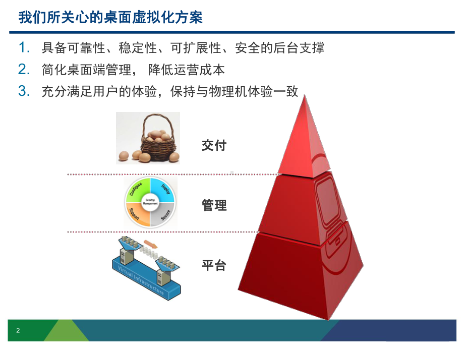 Citrix-XD与VMware-View方案分析.pptx_第2页