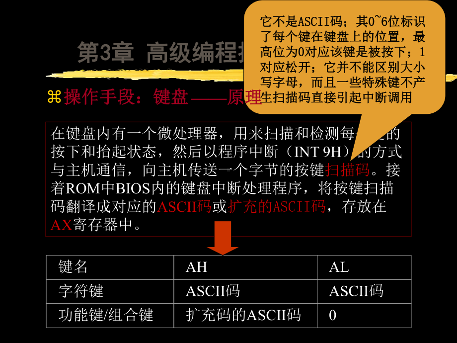 第3部分高级编程技术的实现-精选课件.ppt_第3页