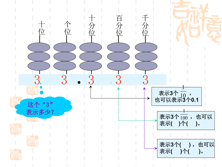 小数的意义和性质-课件.ppt_第2页