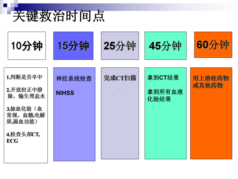 神经科讲课课件-急性缺血性卒中的诊断与治疗.ppt_第3页