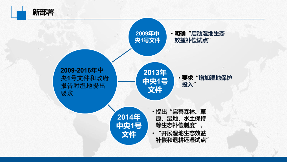 全国湿地保护十三五实施规划-.pptx_第3页