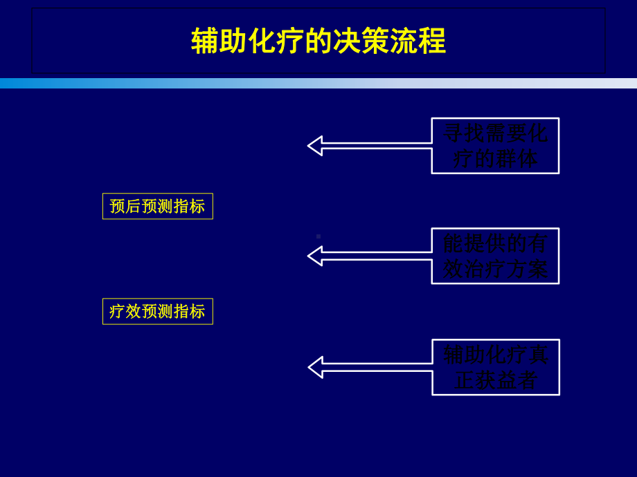 结肠癌-ppt课件.ppt_第2页