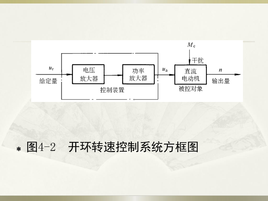 电梯控制技术第4章课件.ppt_第3页