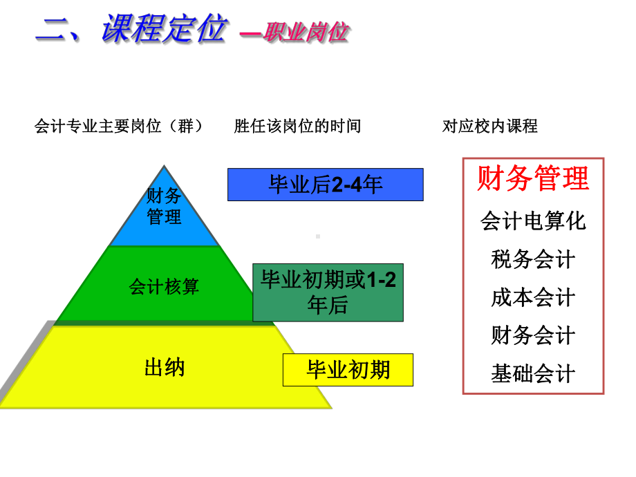 整套课件教程-财务管理-第四十一套.ppt_第2页