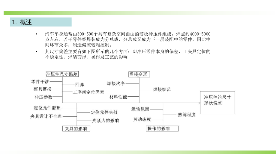 白车身质量培育焊装-ppt课件.ppt_第3页