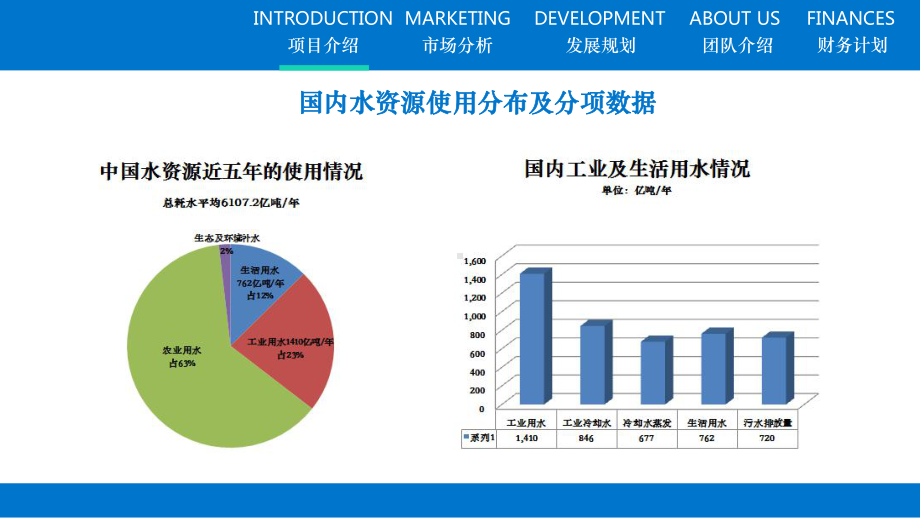 千亿水资源综合优化市场项目计划书.ppt_第3页