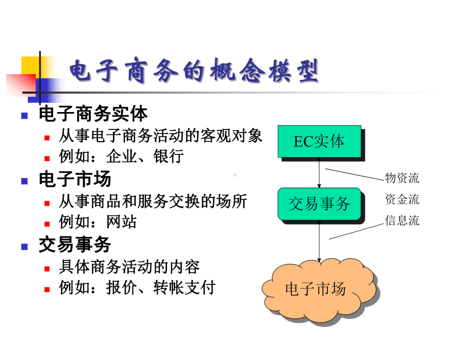 目前电子商务主要交易模式课件.ppt_第2页