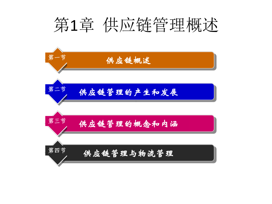 教学课件·《供应链管理》.ppt_第1页