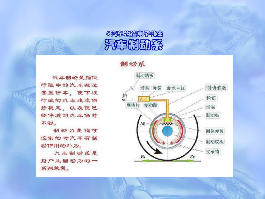 第二十四章汽车制动系课件.ppt_第1页