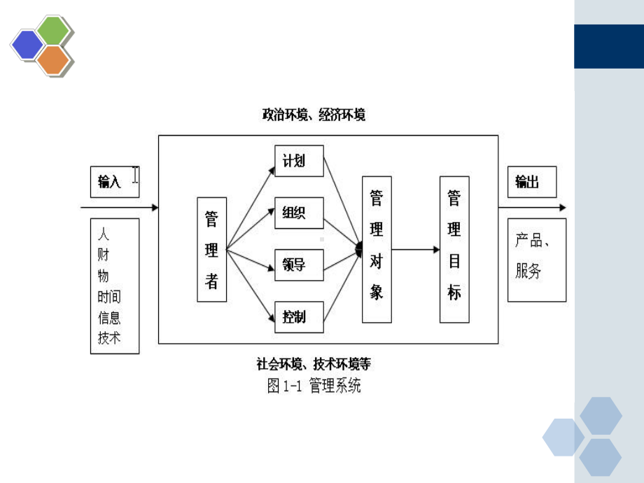 企业管理技巧-PPT课件.ppt_第3页