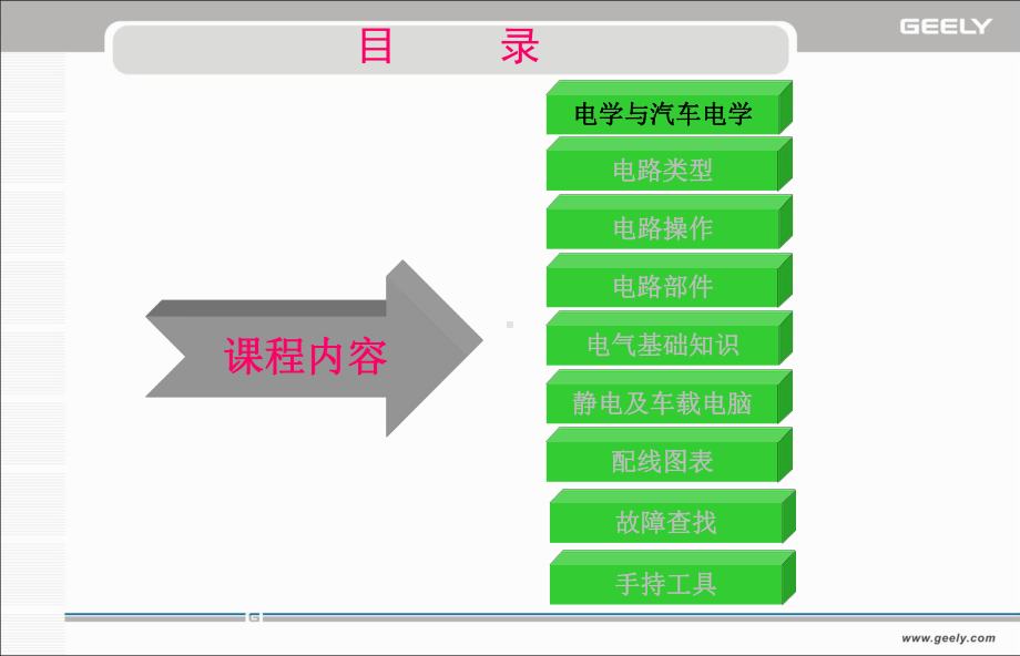 汽车电器基础知识XXXX83课件.ppt_第3页