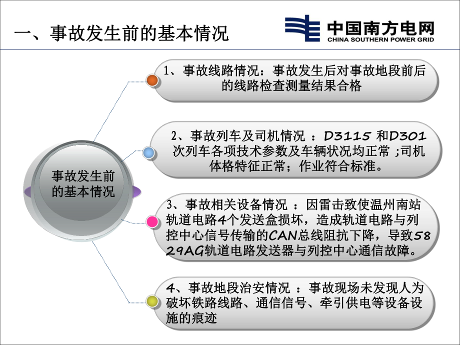 温州7.23动车事故调查报告介绍课件.ppt_第3页