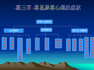 第四章变态心理学与健康心理学知识(第三节)课件.ppt