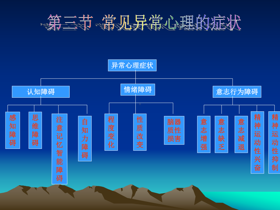 第四章变态心理学与健康心理学知识(第三节)课件.ppt_第1页