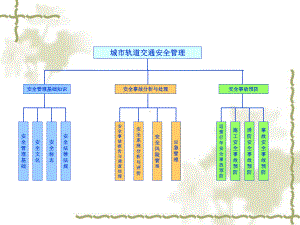 某轨道交通项目安全管理基础培训课件1.ppt