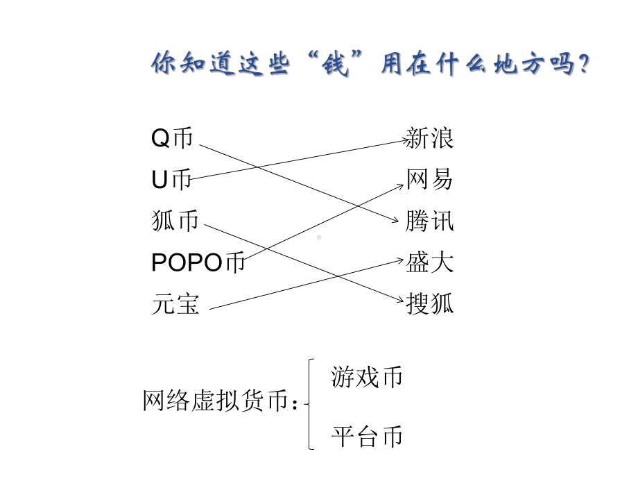 教学课件·电子银行.ppt_第3页