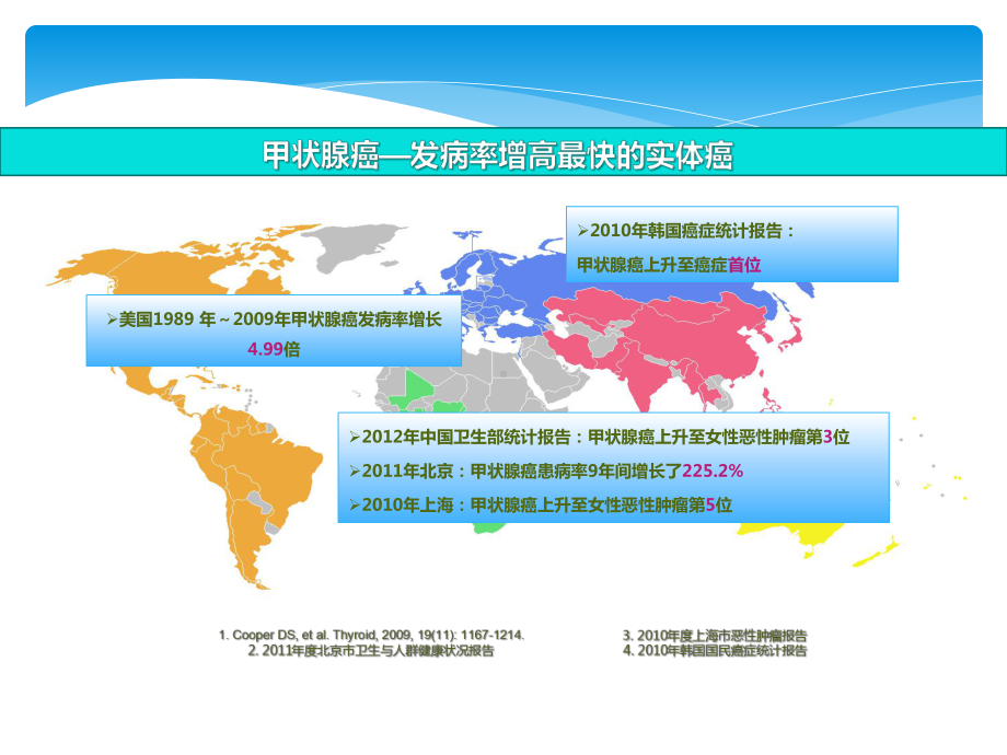 甲状腺结节彩超判读及细针穿刺课件.ppt_第3页