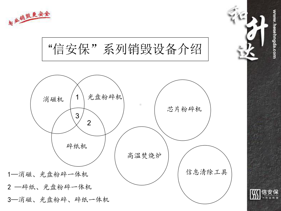 信息存储与信息销毁技术介绍-PPT课件.ppt_第2页