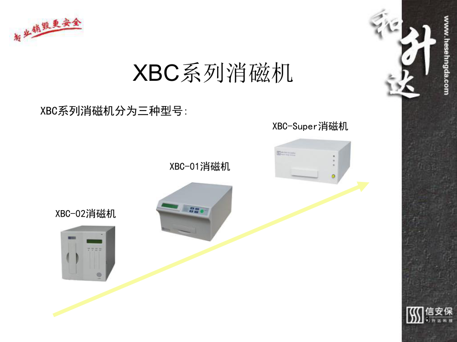 信息存储与信息销毁技术介绍-PPT课件.ppt_第3页