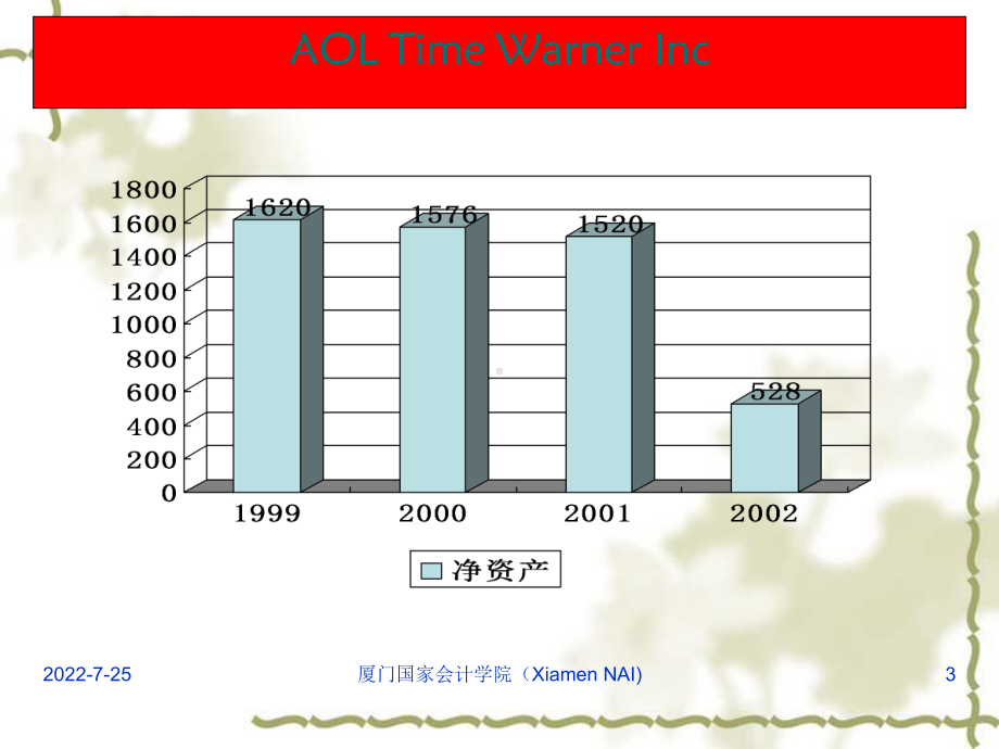 企业合并的难点与热点问题1课件.ppt_第3页