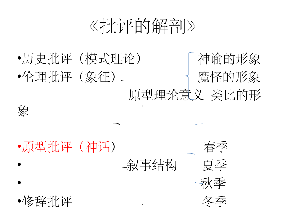 神话原型批评--弗莱ppt课件.ppt_第3页