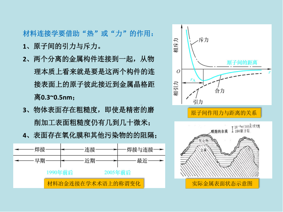 焊接冶金原理01绪论课件.pptx_第3页