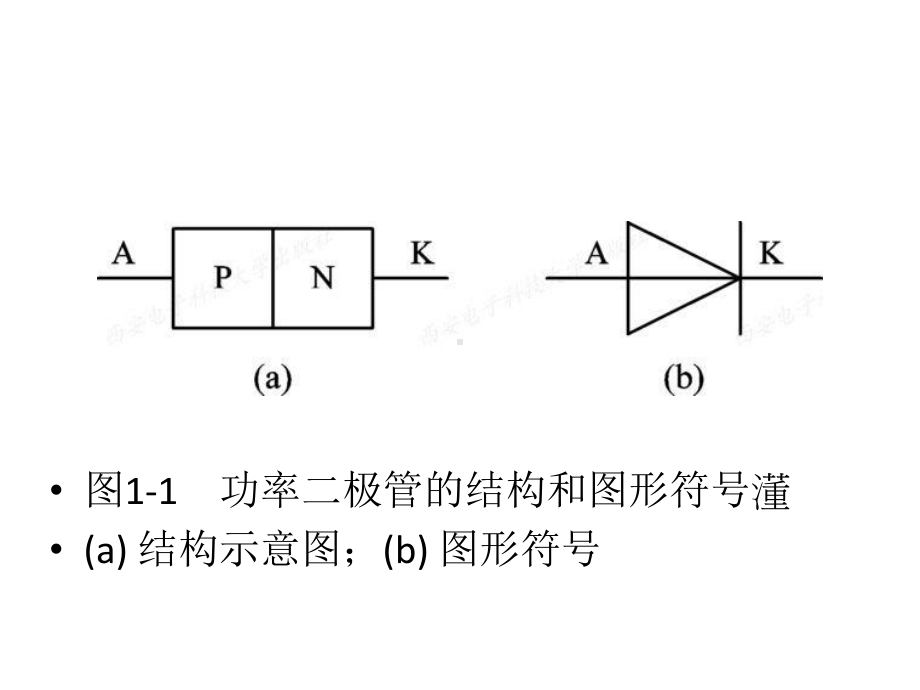 教学课件·电力电子技术(第二版).ppt_第3页