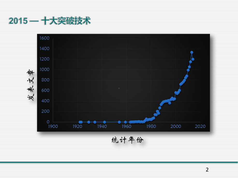 液体活检的研究进展与应用课件 (2).pptx_第2页