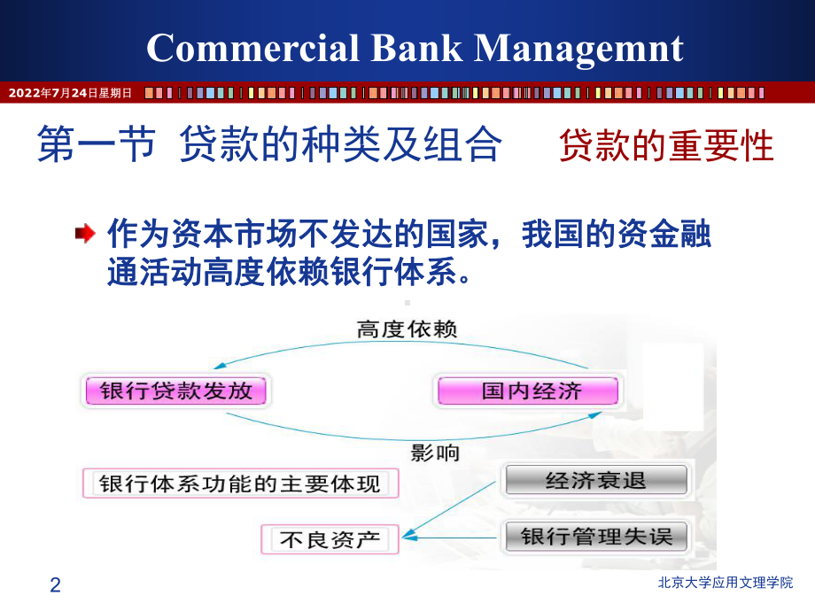 第四章-贷款政策与管理课件.ppt_第2页