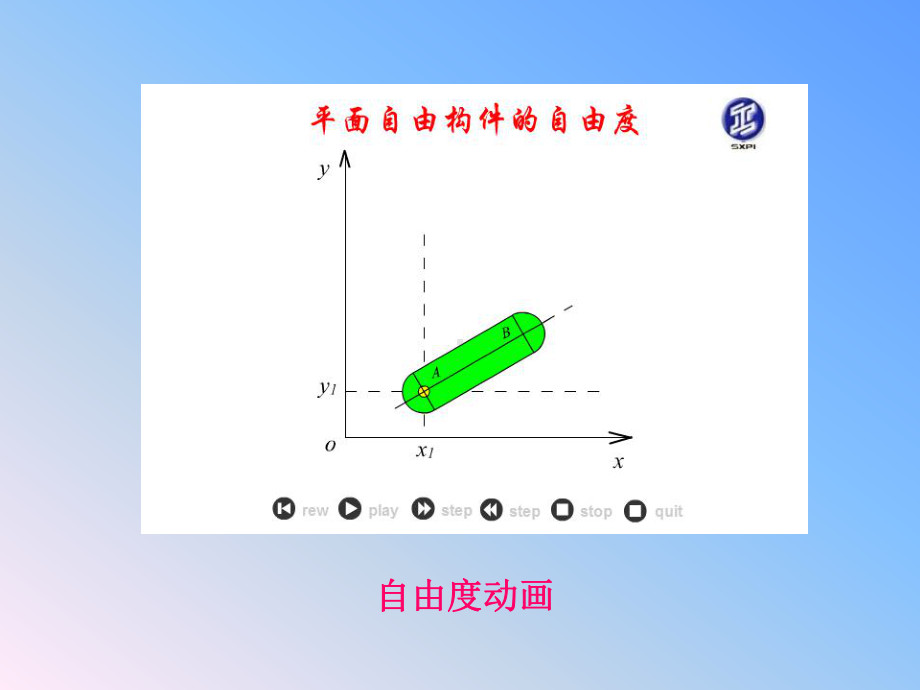 机械设计基础(专科)第2章平面连杆机构课件.ppt_第3页