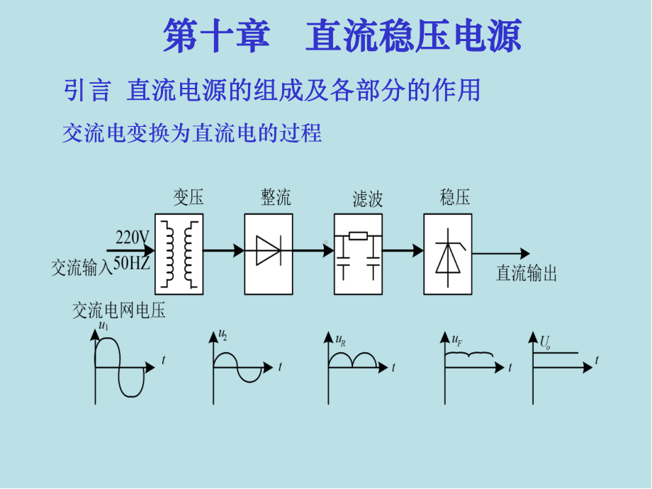 模拟电子技术基础第10章-直流稳压电源课件.ppt_第2页