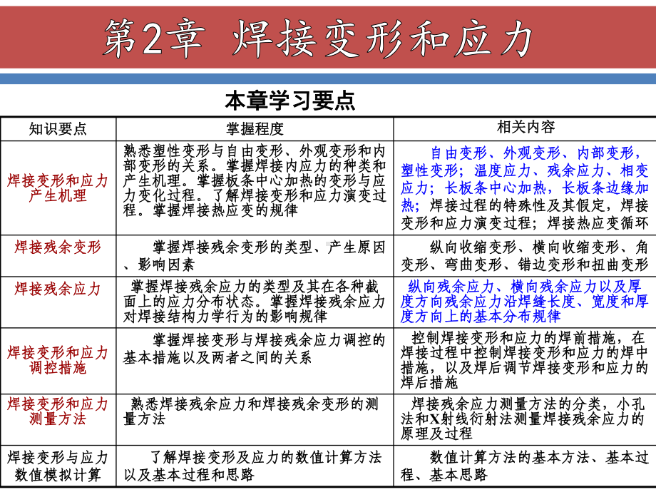 第2章-焊接变形和应力课件.ppt_第2页