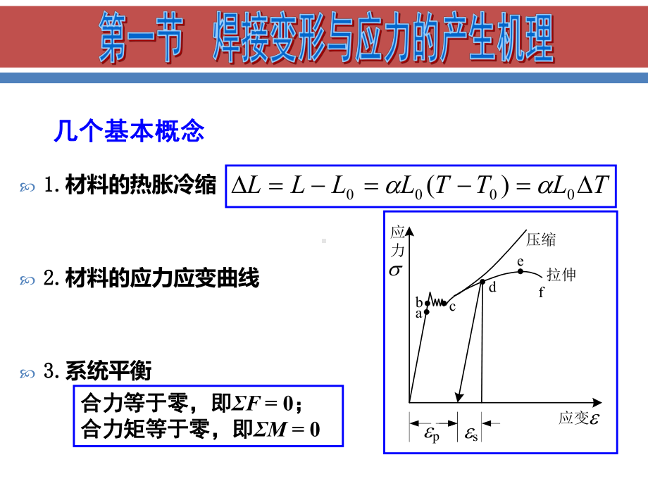 第2章-焊接变形和应力课件.ppt_第3页